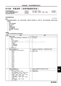 2006长安马自达3-车身 附件-车载诊断-多路传输通信系统