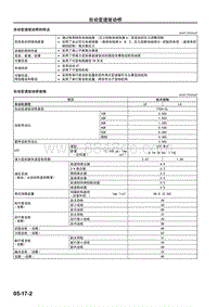 2009年长安马自达3自动变速驱动桥-自动变速驱动桥的特点