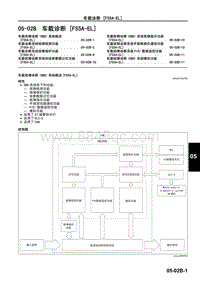 2009年长安马自达3-08 M技术指导下册-变速器 驱动桥-车载诊断-FS5A-EL