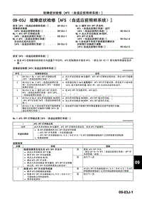 2009年长安马自达3车身 附件-故障症状检修（AFS （自适应前照明系统））