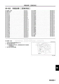 2006长安马自达3-车身 附件-车载诊断-控制系统