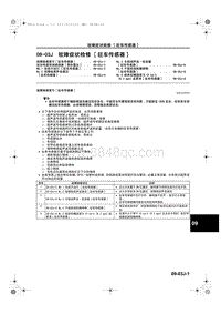 2011年长安马自达星骋-车身 附件-09-03J 故障症状检修 驻车传感器 