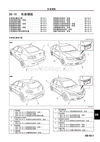 2006长安马自达3-车身 附件-车身镶板