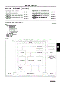 2009年长安马自达3-08 M技术指导下册-变速器 驱动桥-车载诊断-FN4A-EL