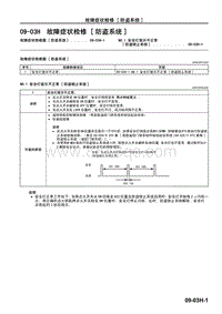 2009年长安马自达3车身 附件-故障症状检修（防盗系统）