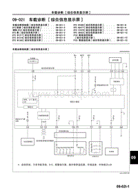 2009年长安马自达3车身 附件-车载诊断（综合信息显示屏）