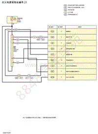 2021年日产途达-电源 保险丝-点火电源保险丝编号 21