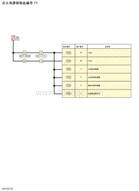 2021年东风日产骐达-电源 保险丝-点火电源保险丝编号 71