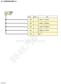 2020年日产楼兰混动-电源 保险丝-点火电源保险丝编号 49