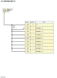 2021年东风日产骐达-电源 保险丝-点火电源保险丝编号 62