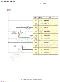 2021年日产轩逸-电源 保险丝-点火电源保险丝编号 6