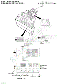 2020年东风日产奇骏-电源 保险丝-保险丝 熔断线和继电器盒 保险丝和熔断线布置（MR 发动机）