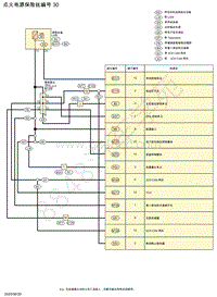 2020年东风日产奇骏-电源 保险丝-点火电源保险丝编号 30
