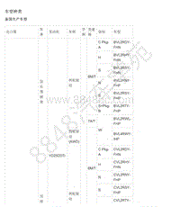 2017年郑州日产纳瓦拉 概述-01-一般信息-03-车辆信息