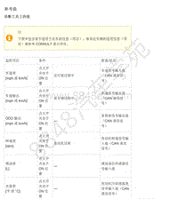 2017年郑州日产纳瓦拉-54-警告蜂鸣系统-03-ECU诊断信息-3.01-带智能钥匙