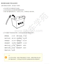 2017年郑州日产纳瓦拉-传动系统-09-后主减速器C200-01-注意事项