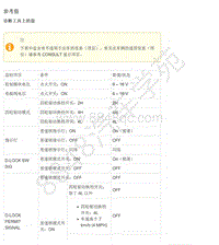 2017年郑州日产纳瓦拉-传动系统-08-后主减速器H215DL-8.04-ECU诊断信息