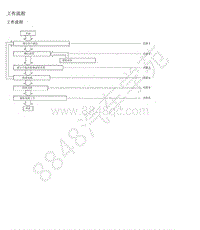 2017年郑州日产纳瓦拉 概述-01-一般信息-04-基本检查