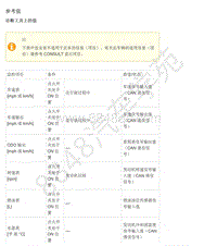 2017年郑州日产纳瓦拉-54-警告蜂鸣系统-03-ECU诊断信息-3.03-不带智能钥匙单色显示屏