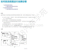 2015年郑州日产锐骐皮卡-01-概述信息-12-如何按流程图进入诊断