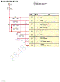 2020年日产轩逸-蓄电池电源保险丝-蓄电池电源保险丝编号 39