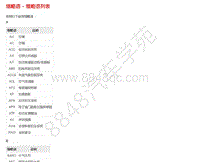 2019年郑州日产锐骐6-一般信息-06-缩略语表