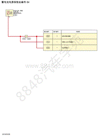 2020年日产轩逸-蓄电池电源保险丝-蓄电池电源保险丝编号 84