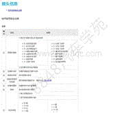 2019年郑州日产锐骐6-一般信息-04-接头信息