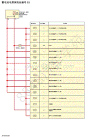 2020年日产轩逸-蓄电池电源保险丝-蓄电池电源保险丝编号 83