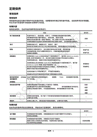 2017年日产途乐Y62-保养-02-定期保养