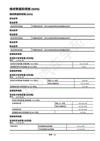 2017年日产途乐Y62-保养-03-维修数据和规格 SDS 