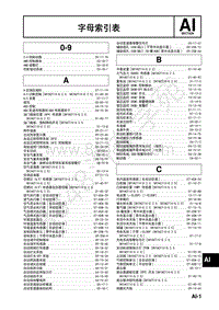 2017年一汽马自达CX-4字母索引表