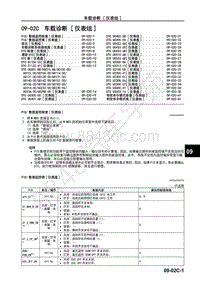 2017年一汽马自达CX-4-1.车间手册-车身 附件-09-02C 车载诊断-仪表组