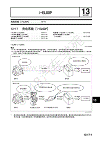 2017年一汽马自达CX-4i-ELOOP