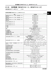 2017年长安马自达昂克赛拉-02-发动机-01-50 技术数据（SKYACTIV-G 1.5 SKYACTIV-G 2.0）