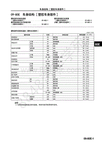 2017年一汽马自达CX-4-2.车身车间手册-车身结构-塑胶车身部件