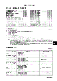 2017年长安马自达昂克赛拉-10-车身 附件-09-02B 车载诊断（仪表盘）