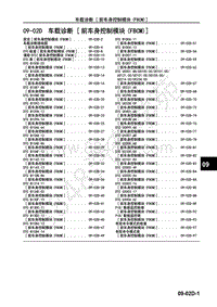 2017年一汽马自达CX-4-1.车间手册-车身 附件-09-02D 车载诊断-前车身控制模块 FBCM 