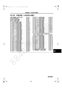 2013-2014年长安马自达CX-5车身 附件-09-02B-车载诊断-启动停止装置