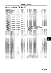 2017年长安马自达昂克赛拉-10-车身 附件-09-02F 车载诊断（起停单元）