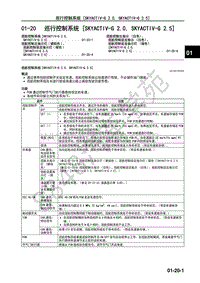 2017年一汽马自达CX-4发动机-01-20 巡行控制系统