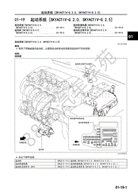 2017年一汽马自达CX-4发动机-01-19 起动系统