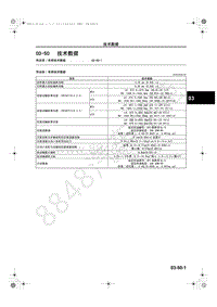 2013-2014年长安马自达CX-5传动系和车桥-03-50-技术数据