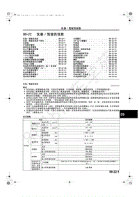 2013-2014年长安马自达CX-5维修手册-09-22-仪表 驾驶员信息