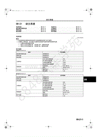 2013-2014年长安马自达CX-5维修手册-09-21-动力系统