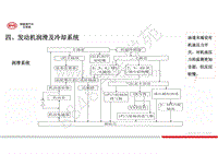 比亚迪涡轮增压发动机系统介绍-01-476ZQA（B）发动机-01.4-发动机润滑及冷却系统