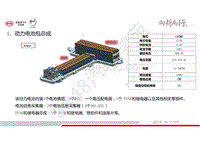 比亚迪秦Pro高压电器系统培训-02-高压系统各部件介绍-01-动力电池包