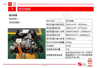 比亚迪秦EV技术培训-技术介绍-03-动力系统