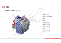 比亚迪自动变速器（DCT CVTAT）介绍-03.2-AT结构和工作原理（AF636）