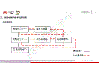 全新比亚迪元V535技术培训-车型介绍-03-高压电器系统-01高压电器分布